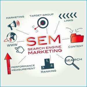 SEM Searh Engine Marketing SEM Searh Engine Marketing